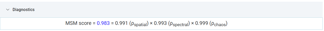 Diagnostic sub-scores panel