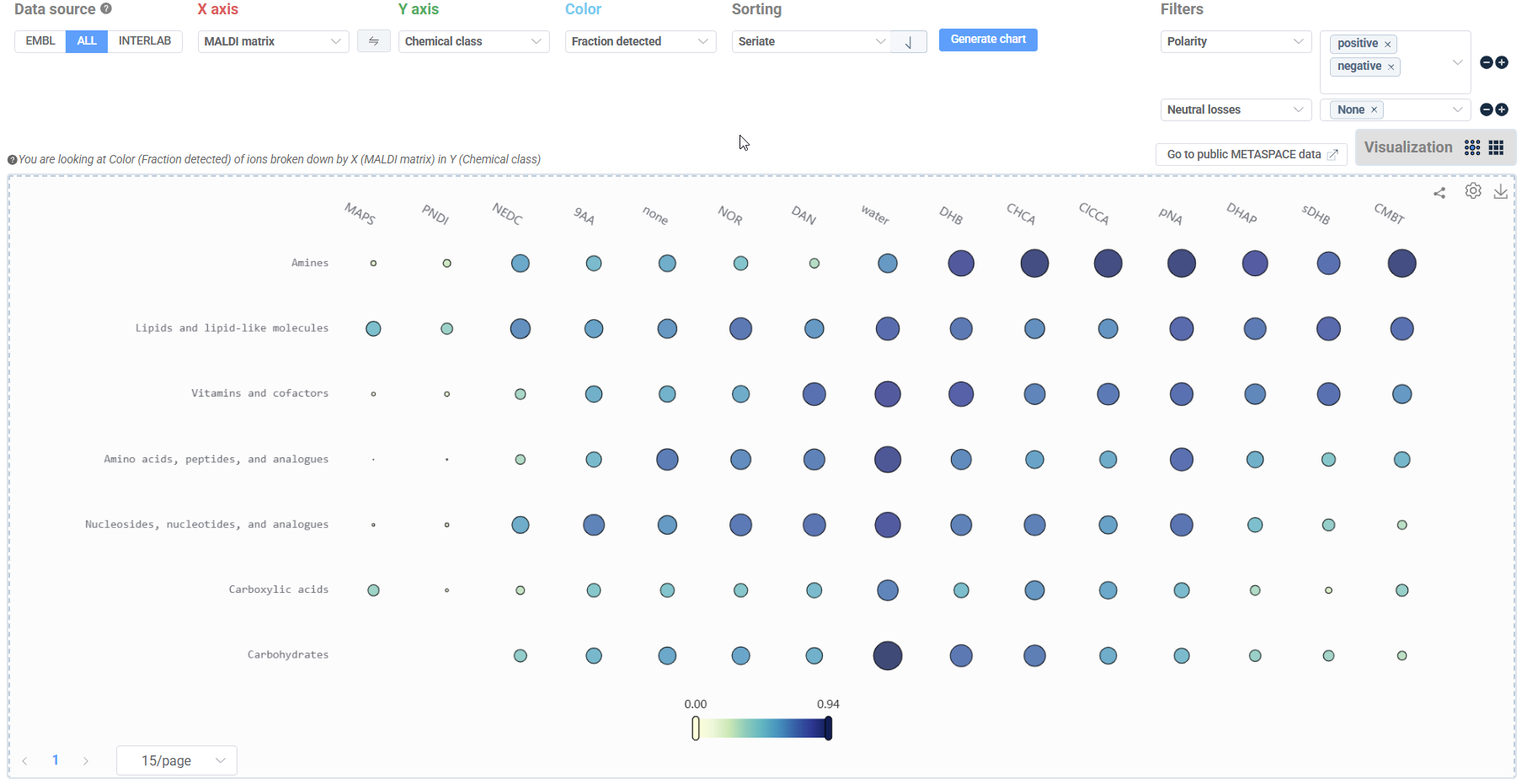 Detectability chart