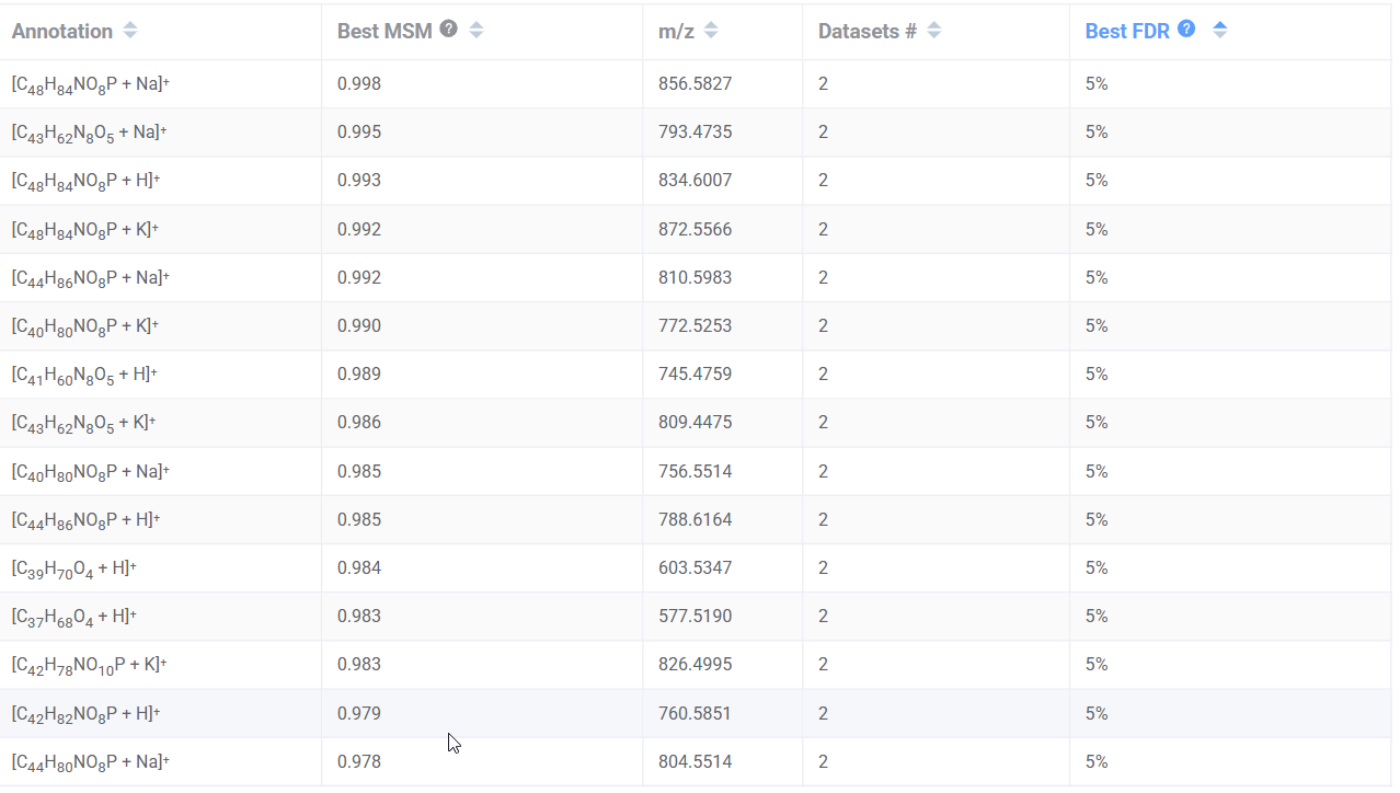 Cross-dataset annotation table