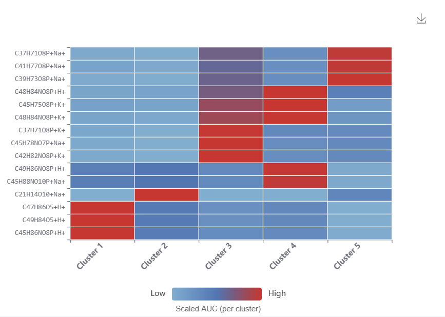 Segmentation heatmap