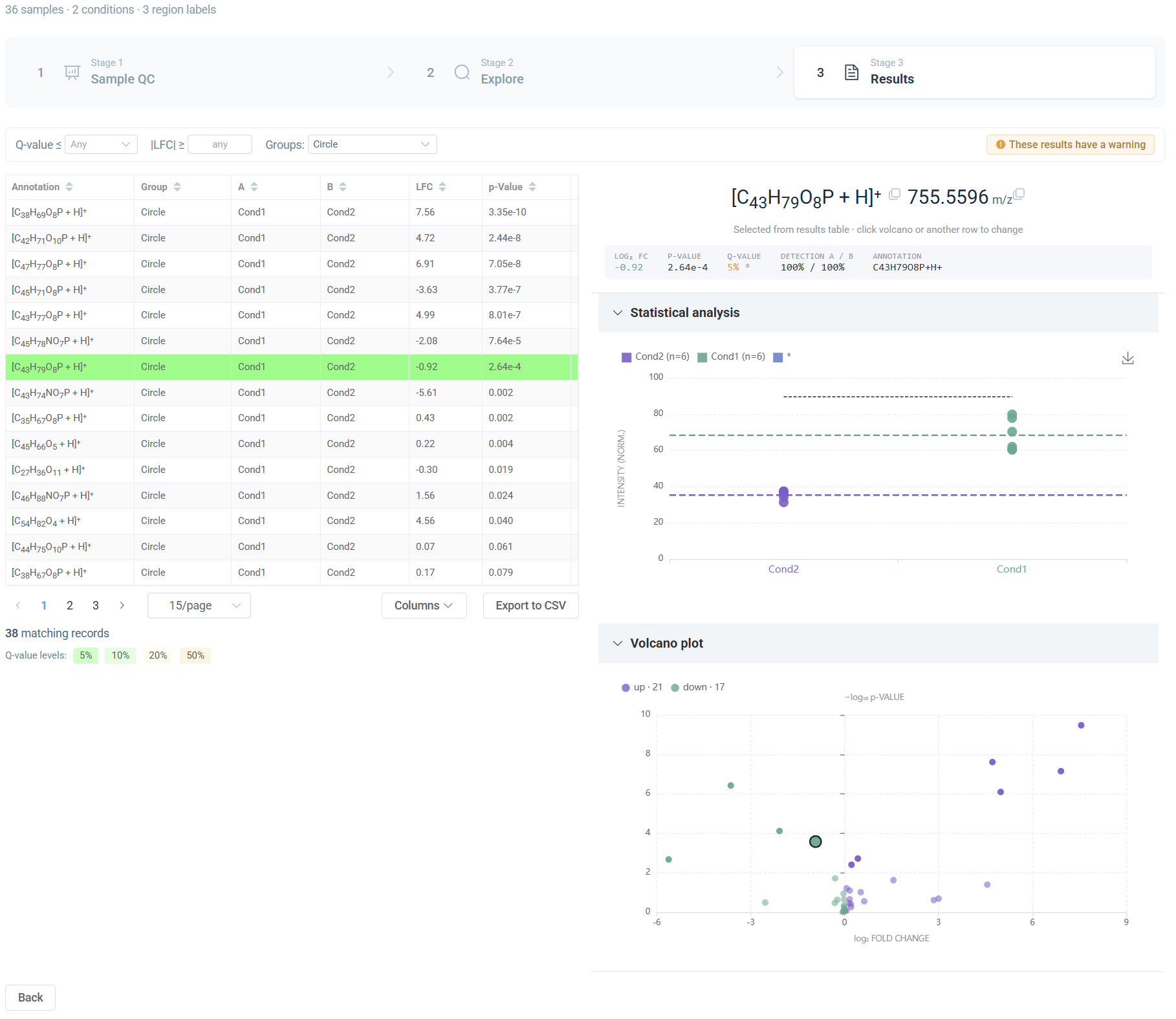 Cross-dataset statistical analysis results page